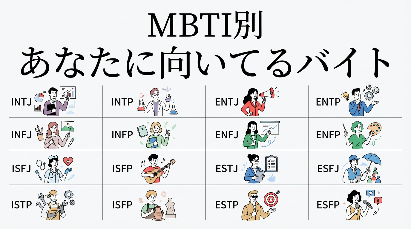 向いてるバイト診断｜MBTI性格タイプ別おすすめアルバイト